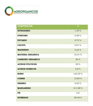 Cargar imagen en el visor de la galería, Humus de Lombriz (1/2 tonelada)
